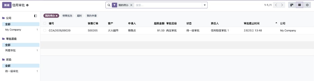 我的待办列表